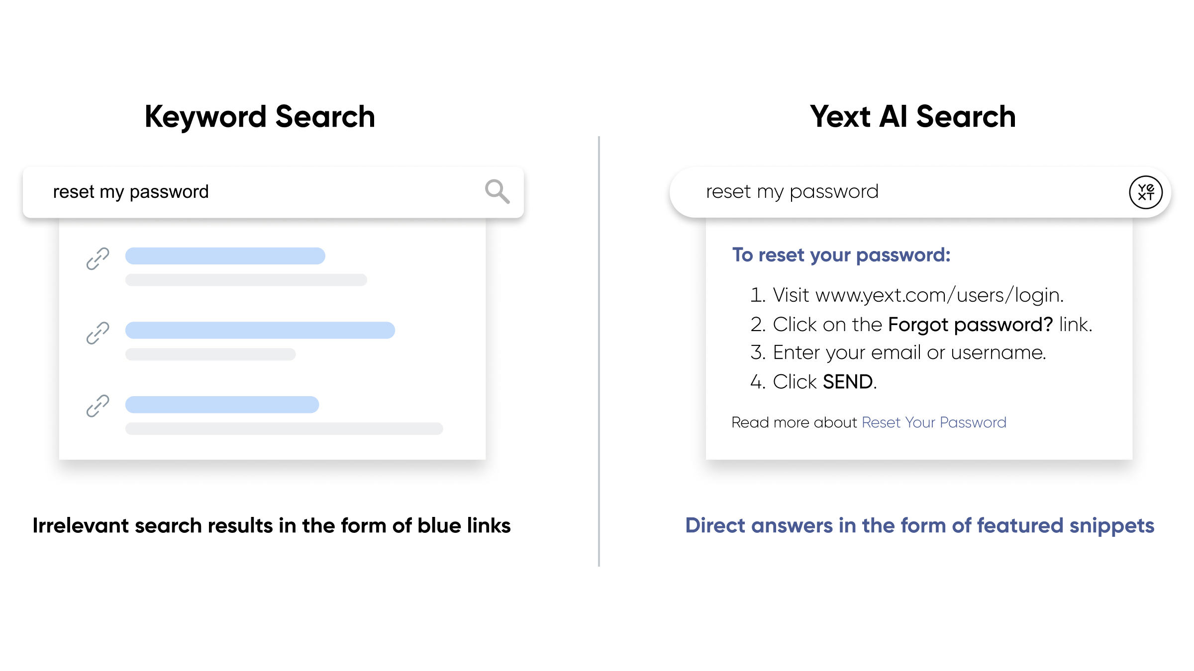 Keyword search vs Yext ai search